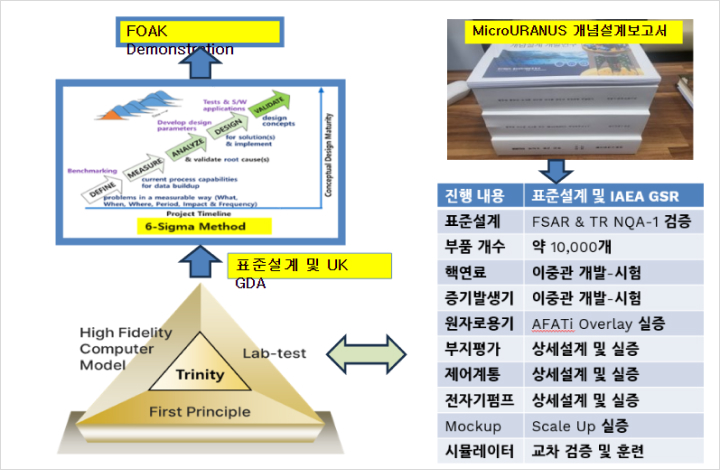 SMR 국내외 인허가 취득 서비스