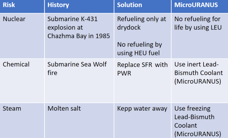 Fire & Explosion of maritime SMRs