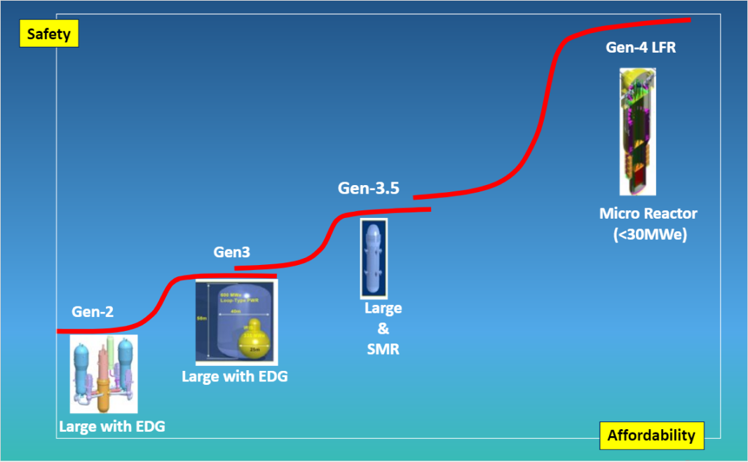 Non-refueling SMR: MicroURANUS