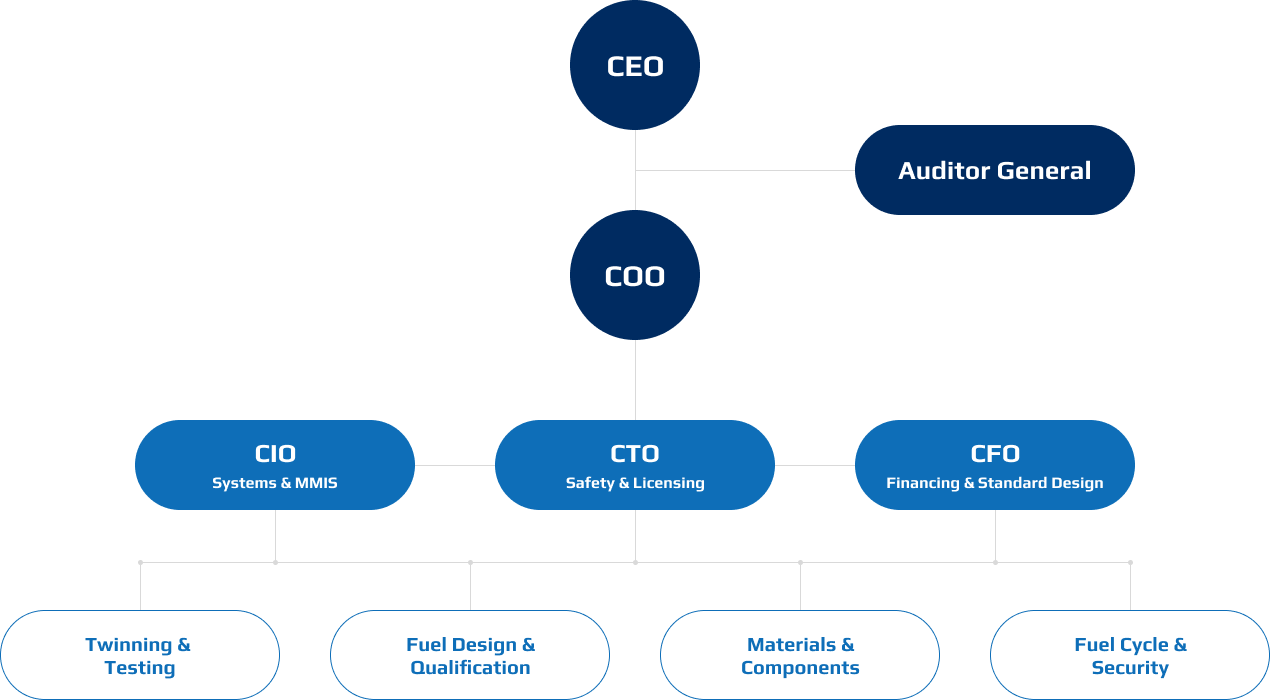 organization image